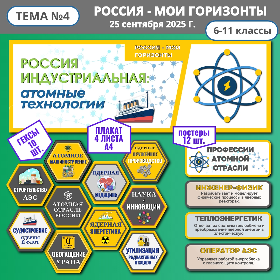 Оформление “Россия индустриальная: атомные технологии”. Россия – мои горизонты 25 сентября 2025 года.
