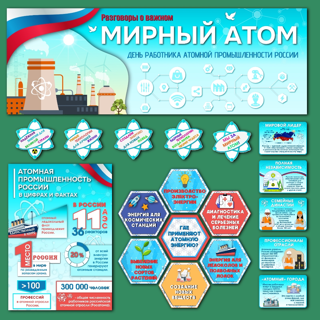 Оформление "Мирный атом. День работника атомной промышленности". Разговоры о важном 22 сентября.