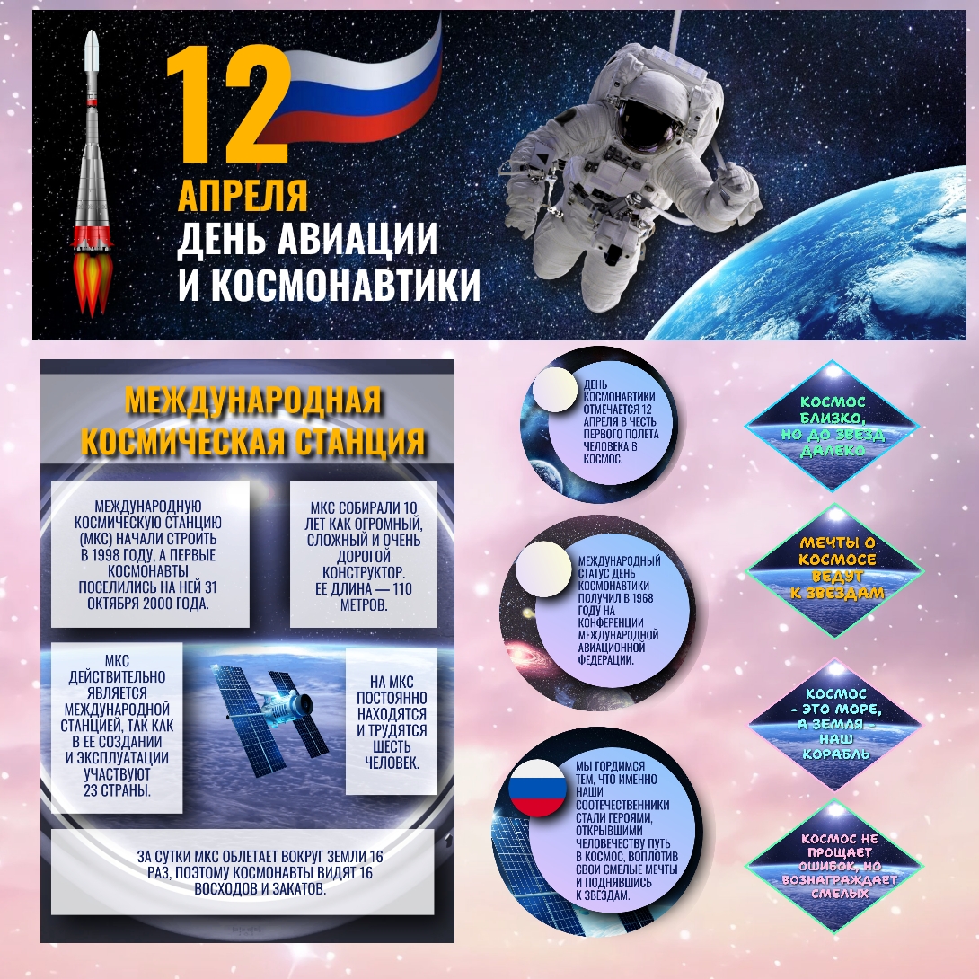 Оформление "День авиации и космонавтики", 12 апреля.